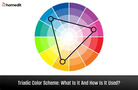 what does triadic mean in art and how does it relate to the theory of relativity?