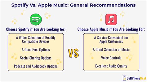 que es mejor apple music o spotify en términos de personalización y contenido exclusivo