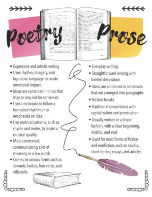 what is one example of prose? Prose can be found in the form of poetry as well.